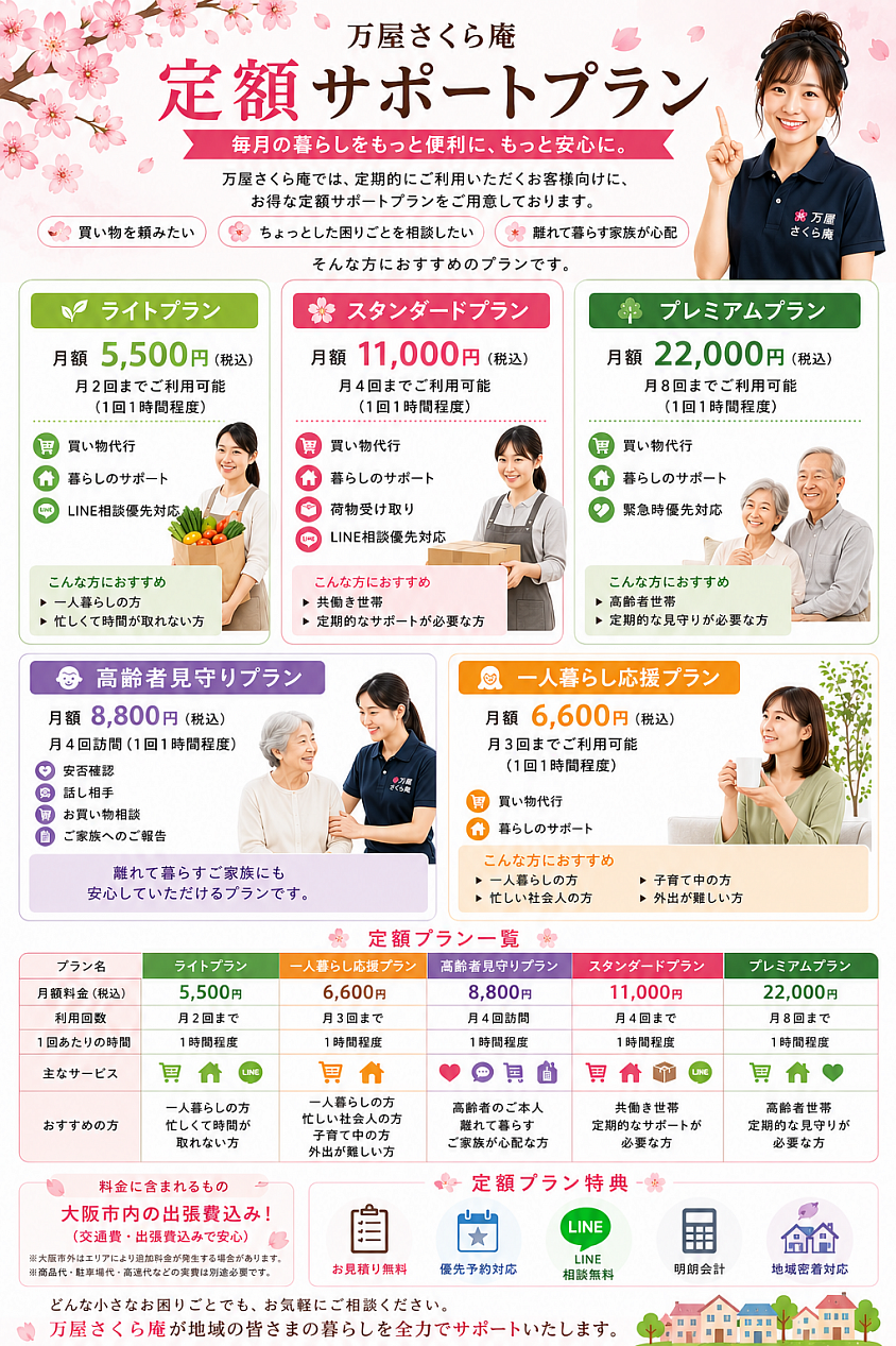 定額